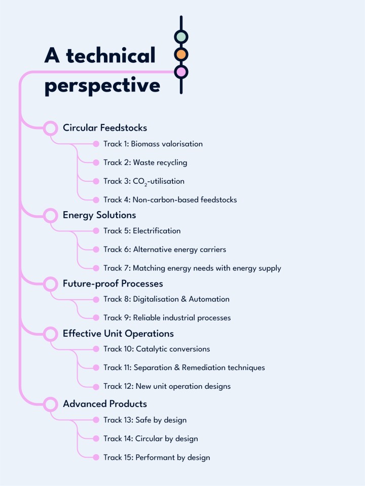 Technical perspective